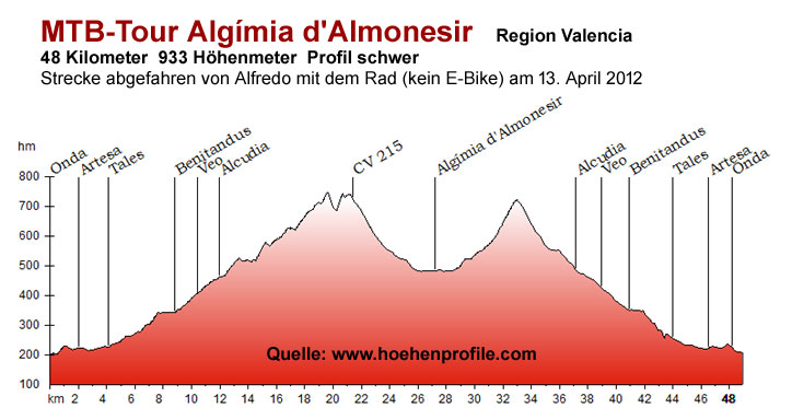 Algímia d'Almonesir