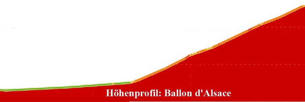 Ballon d'Alsace