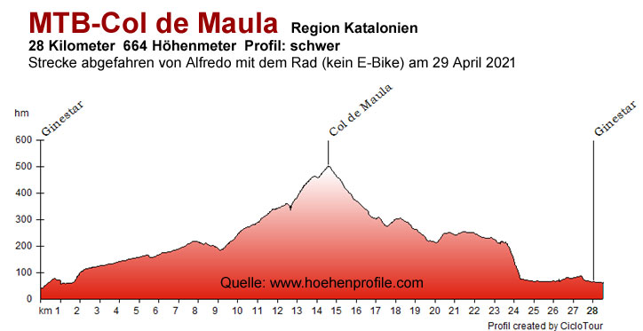 Coll de Maula