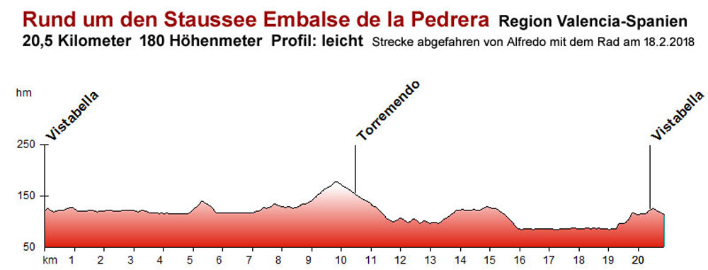 Embalse de la Pedrera