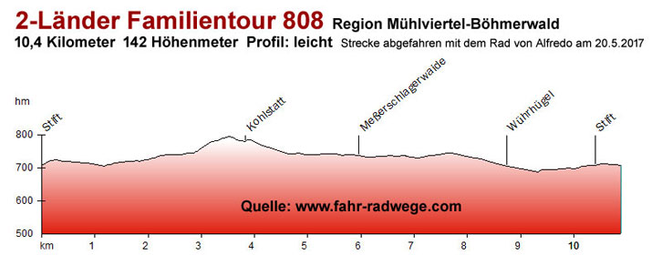 Oberoesterreich Radwege Radtouren