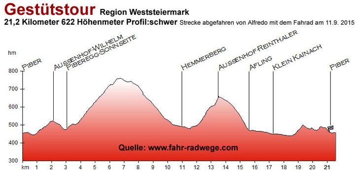 Ratouren Weststeiermark