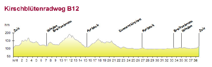 Kirschblütenradweg B12 