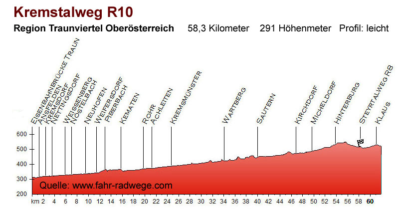 KremstalwegR10