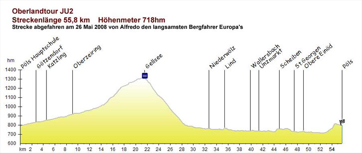 Radtouren Radwege Obersteiermark