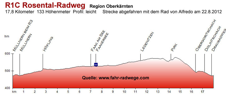 R1C Rosental-Radweg 