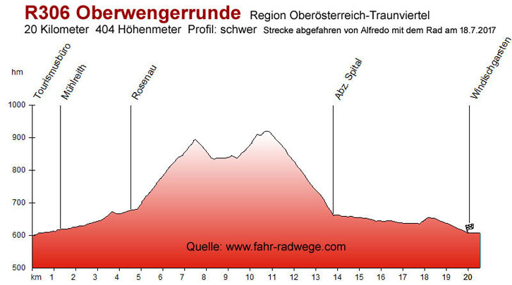 R306 Oberwengerrunde  Traunviertel