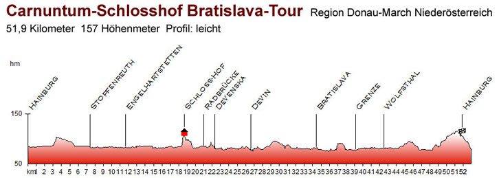 Carnuntum-Schloss-Hof-Bratislava-Tour
