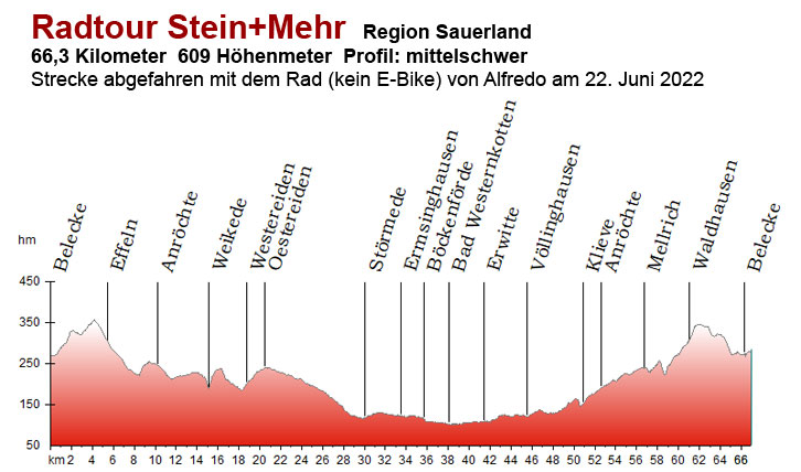 Radtour Stein+Mehr