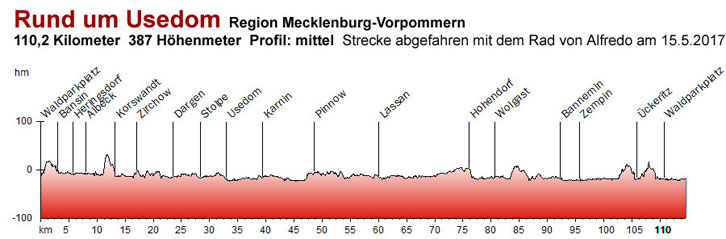 Radweg rund um Usedom