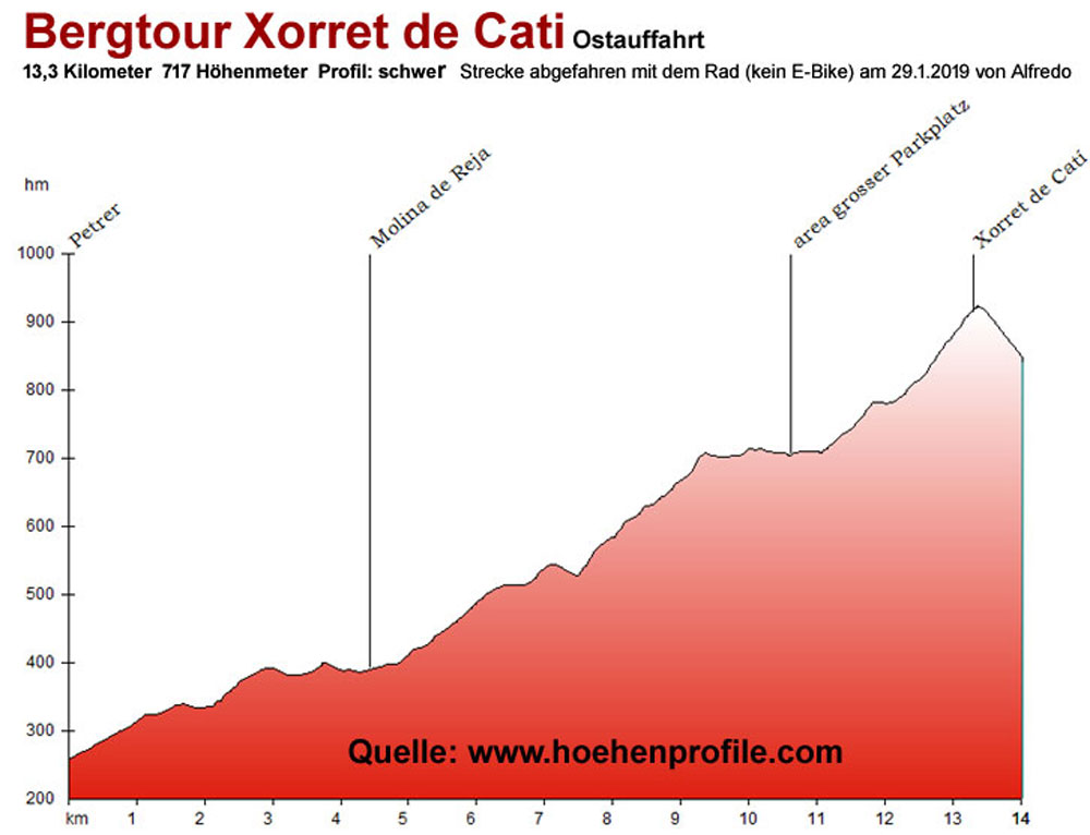 Bergtour Xorret de Cati 