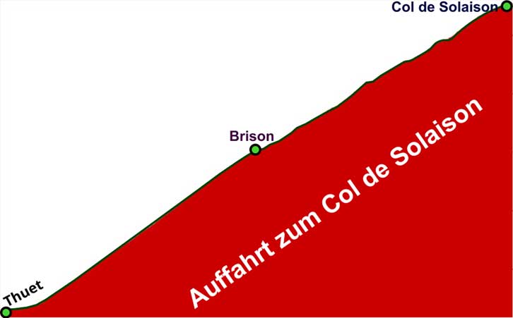 Col de Solaison
