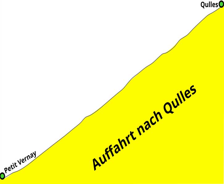 Bergtour Qulles
